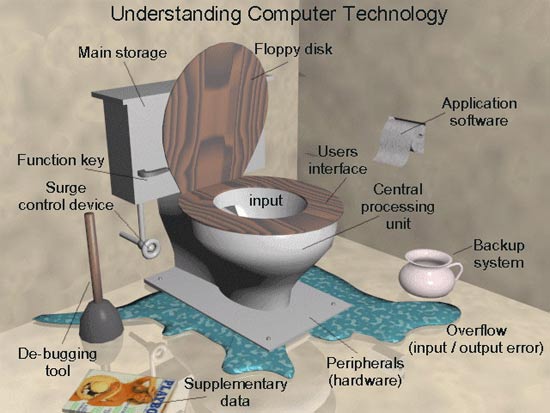 Everything you need to know about PC's