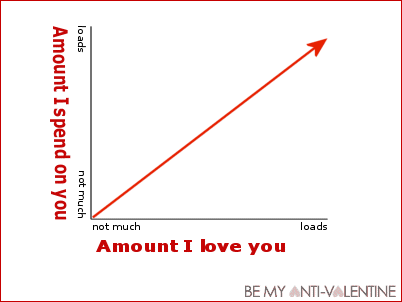 Anti-Valentine - do the math