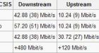 160Mbps per second download - Its on its way!