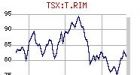 RIM cries foul over Nortel bidding