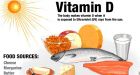 Vitamin D essential to immune response, study finds