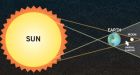 Partial lunar eclipse to dominate sky