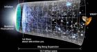 Did the Universe Begin As a Simple 1-D Line?