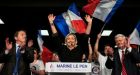 Historic results for French far-right party