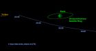 NASA: Asteroid Will Pass Very Close To Earth On Sunday