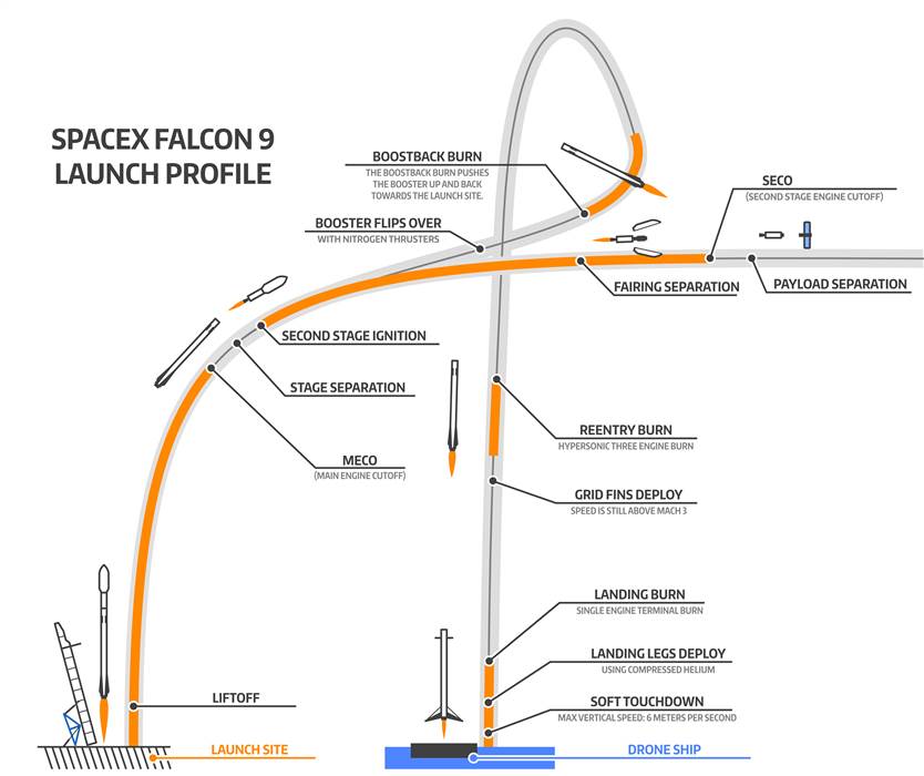 Liftoff Aborted: SpaceX Attempt at Historic Landing Delayed