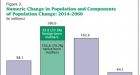 More than HALF of US children will be minorities by 2020 after immigrant 'baby boom'